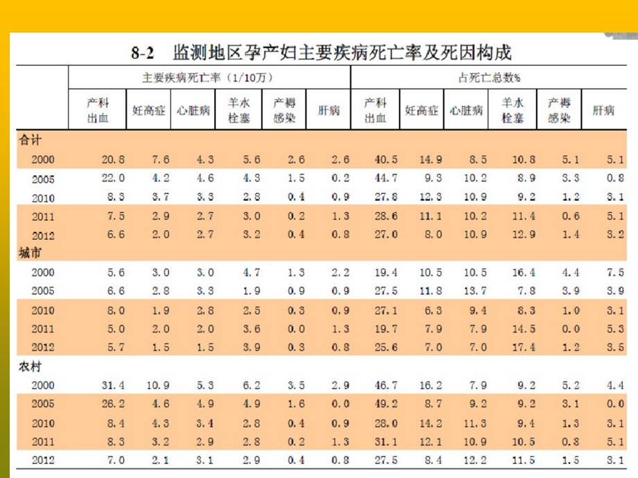 剖宫产麻醉及术前准备.ppt_第3页