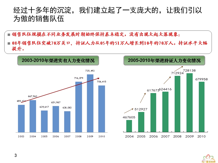 1.人力发展实施思路.ppt_第3页