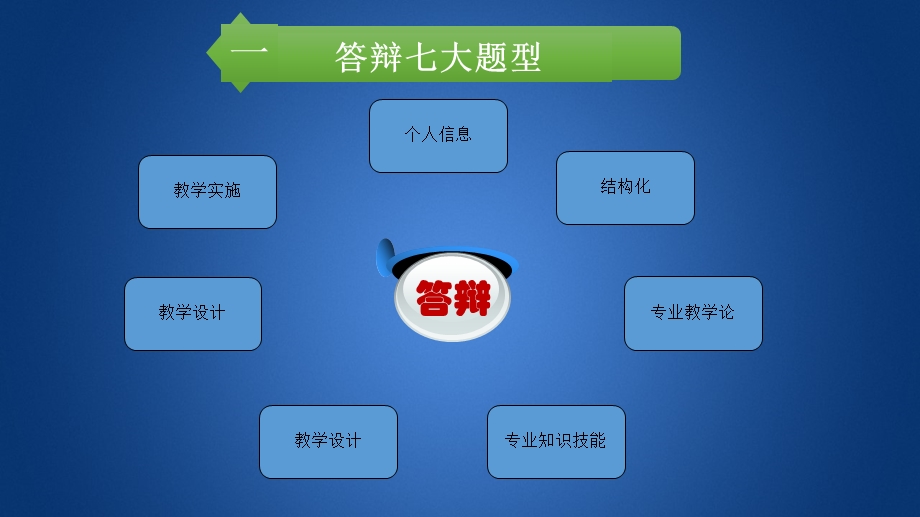 事业单位面试答辩.ppt_第3页