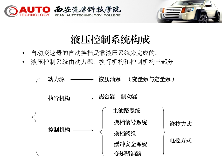 汽车自动变五液压换档系统.ppt_第3页