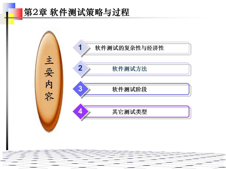 软件测试策略与过程.ppt_第3页