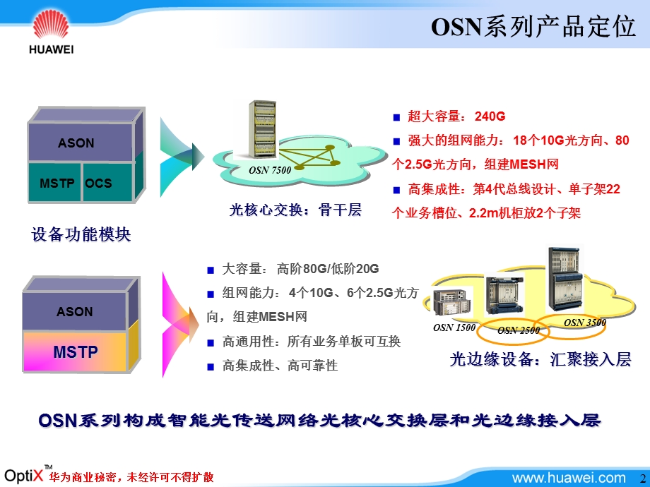 网络设计培训OSN.ppt_第2页