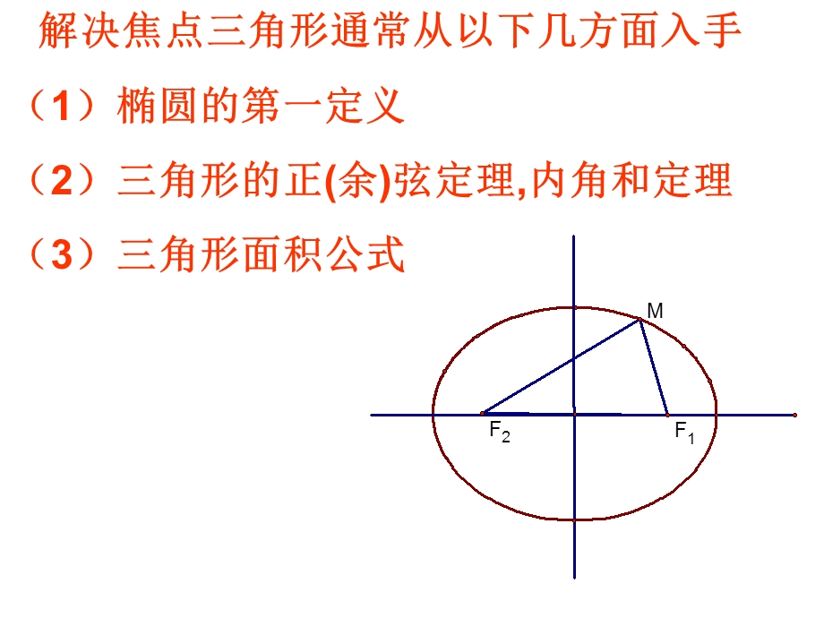 椭圆中的重要结论(用).ppt_第3页