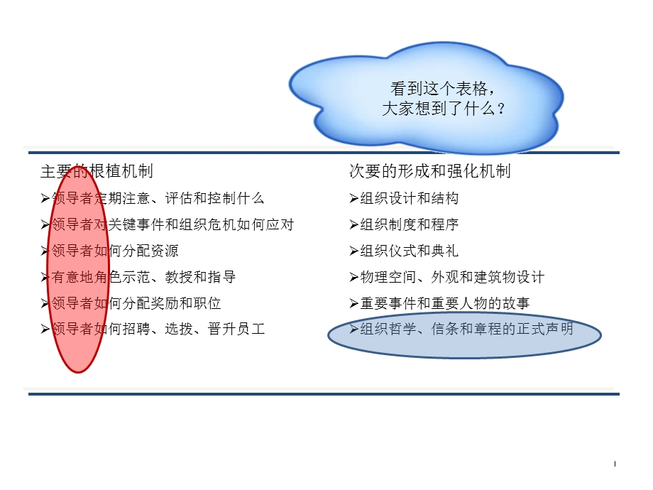 正确理解企业文化与领导力.ppt_第3页