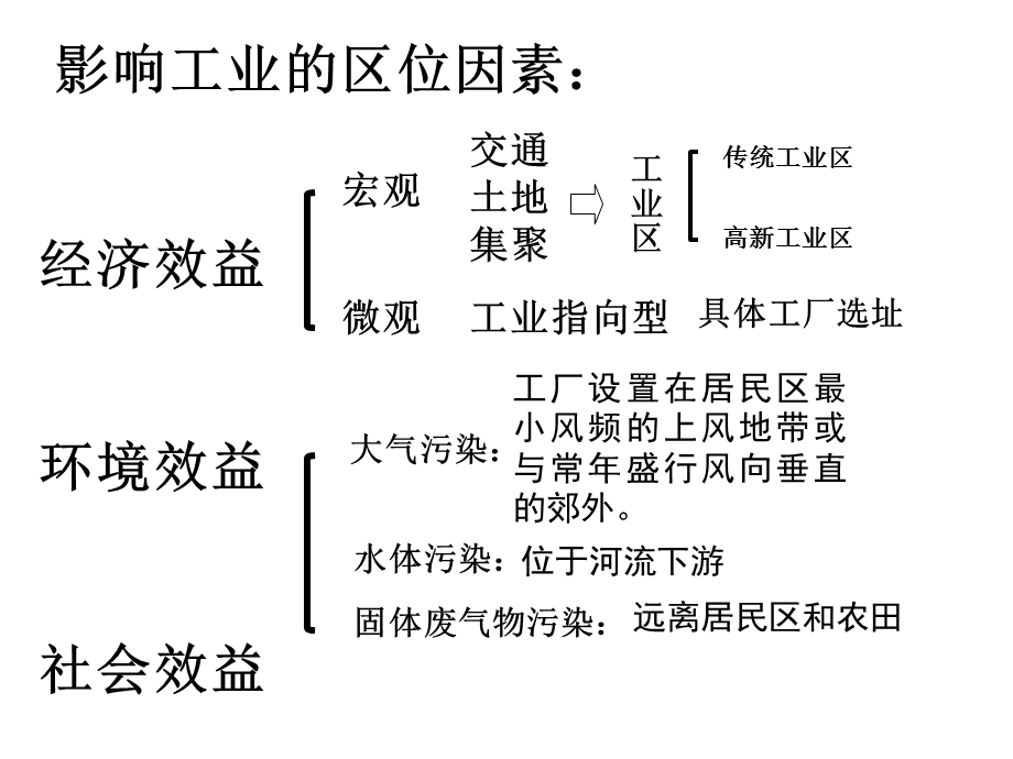 1137中国的工业与交通运输.ppt_第2页