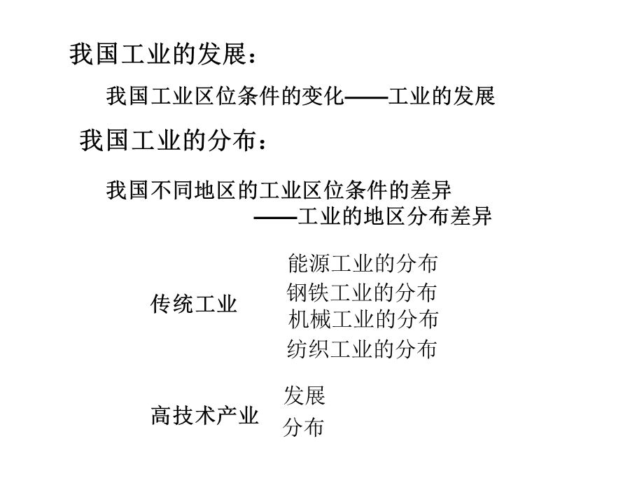 1137中国的工业与交通运输.ppt_第3页