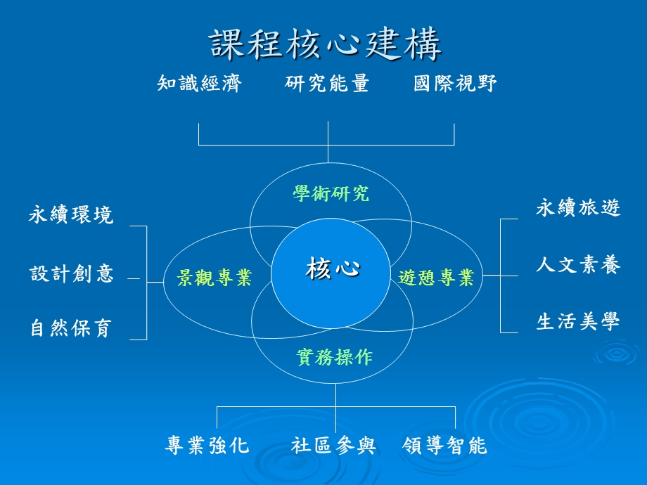 逢甲大学景观与游憩硕士学位学程.ppt_第2页