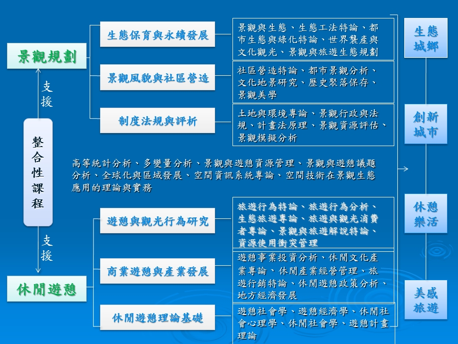 逢甲大学景观与游憩硕士学位学程.ppt_第3页