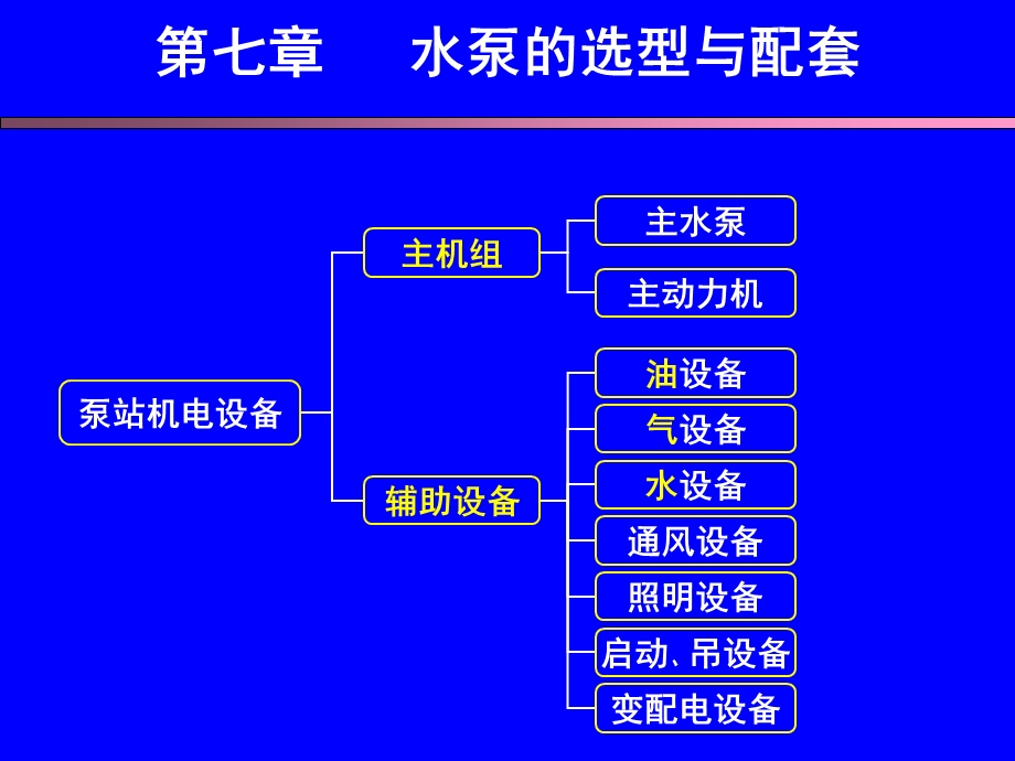 水泵的选型与配套.ppt_第1页