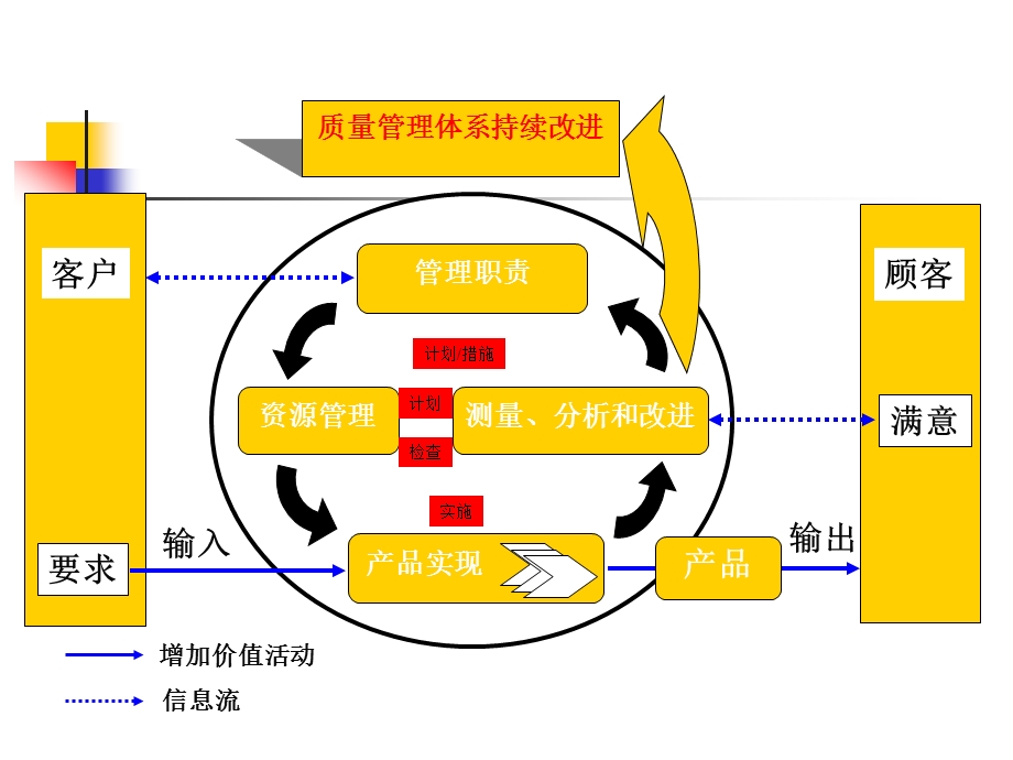 质量先期策划APQ.ppt_第3页