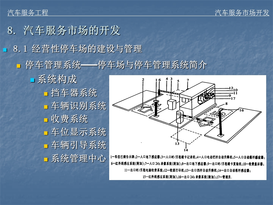 汽车服务市场开发.ppt_第3页