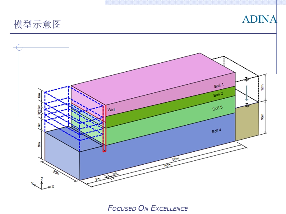 精彩三维基坑开挖阶段地下水渗流剖析.ppt_第2页