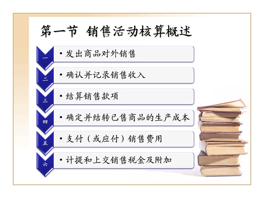 销售活动的核算.ppt_第2页