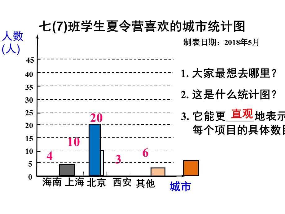 条形统计图和折线统计图(上课).ppt_第1页