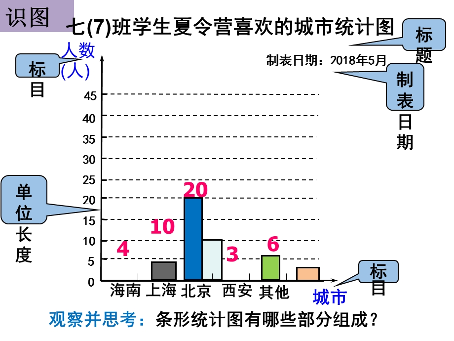 条形统计图和折线统计图(上课).ppt_第3页