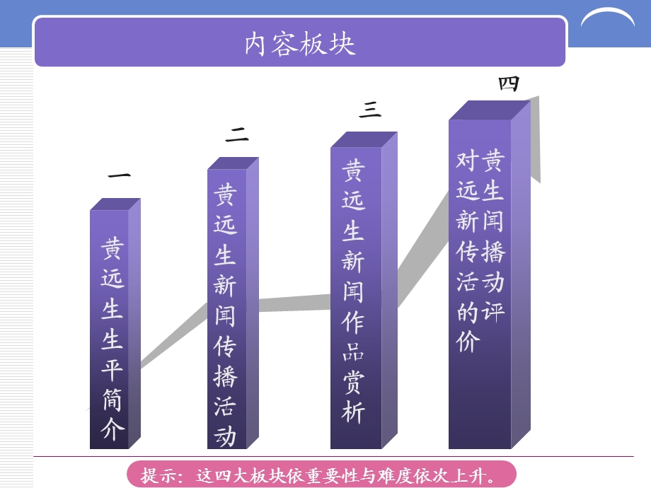 名编名记研究1章1单元.ppt_第3页