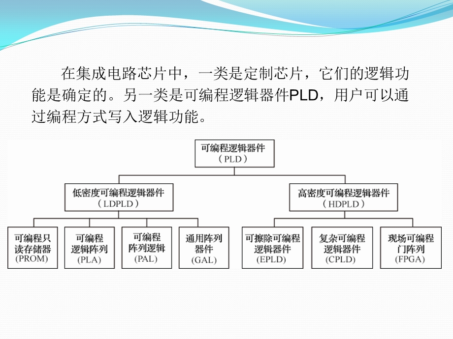 课题七可编程逻辑器件GAL的应用.ppt_第2页