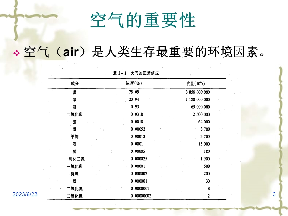 空气理化检验绪论.ppt_第3页