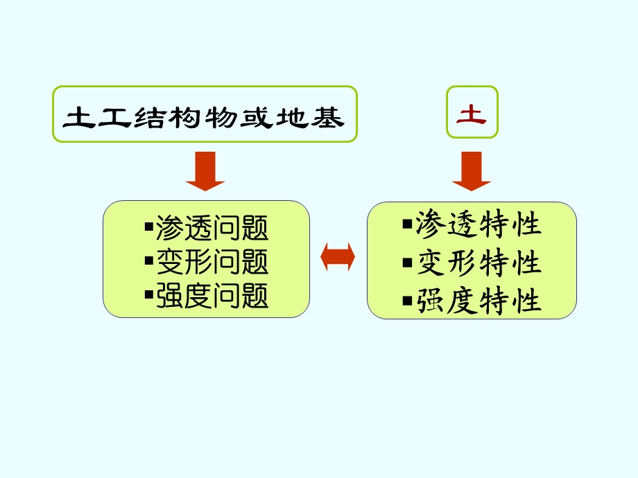 土力学5土的抗剪强度.ppt_第2页