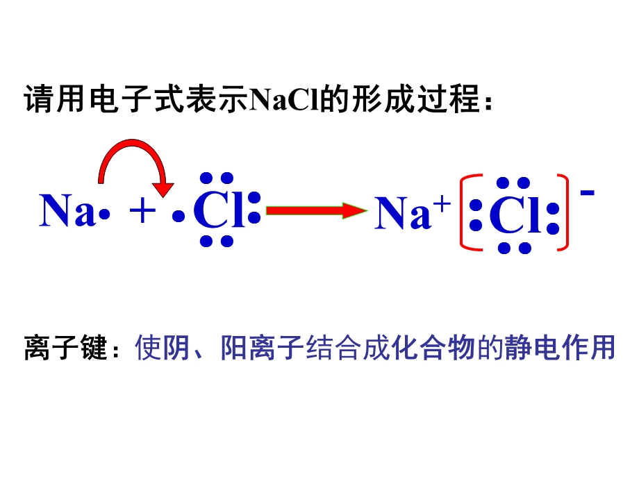 离子晶体(第一课时).ppt_第2页