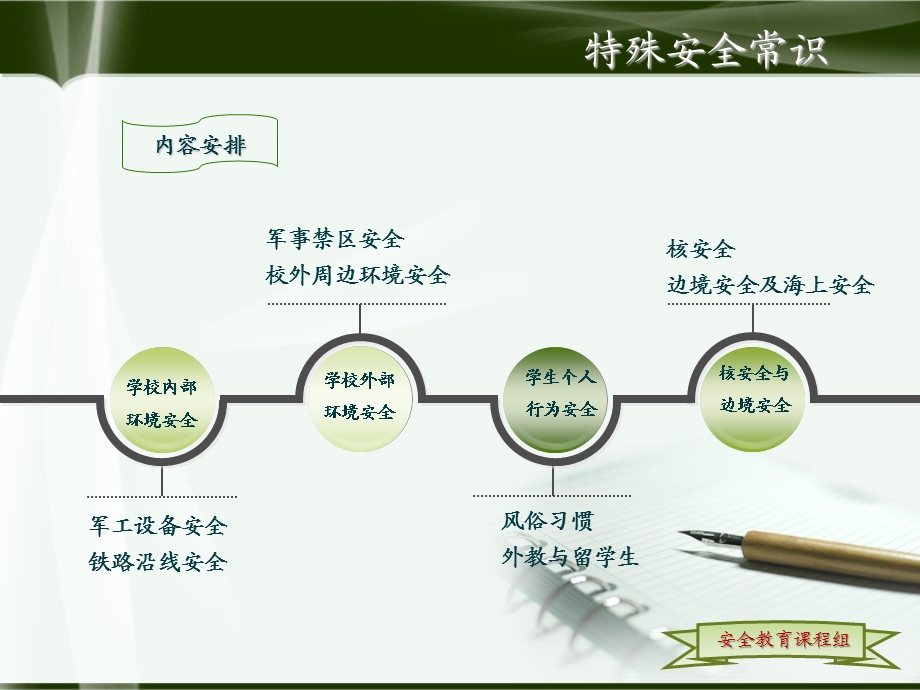 第十二部分特殊安全常识教学课件.ppt_第3页