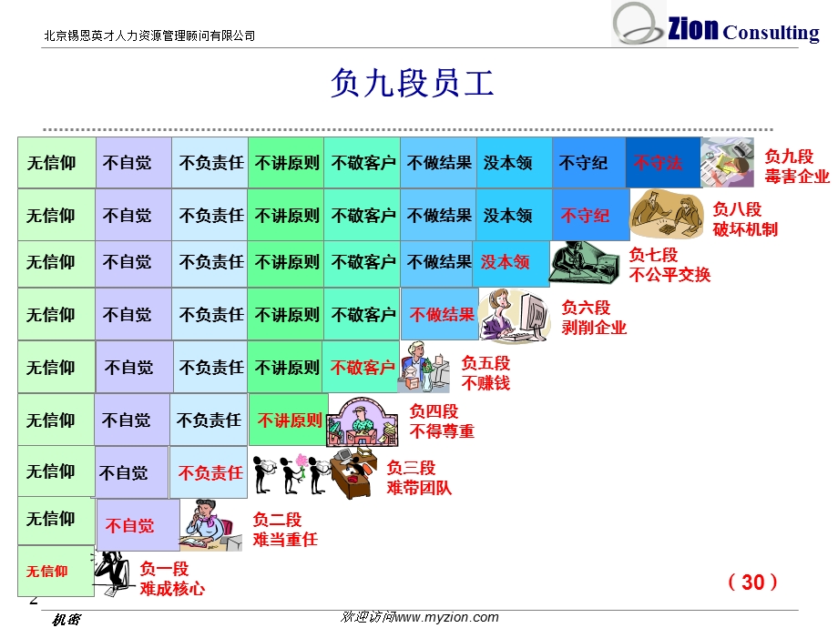 九段员工ppt课件.ppt_第2页