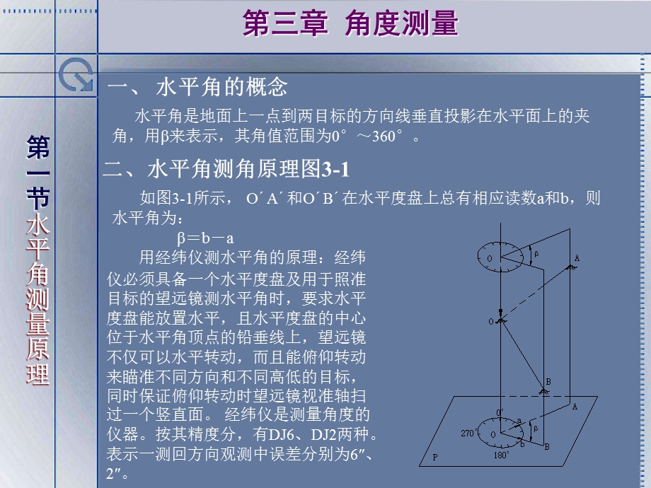 水平角测量原理.ppt_第1页