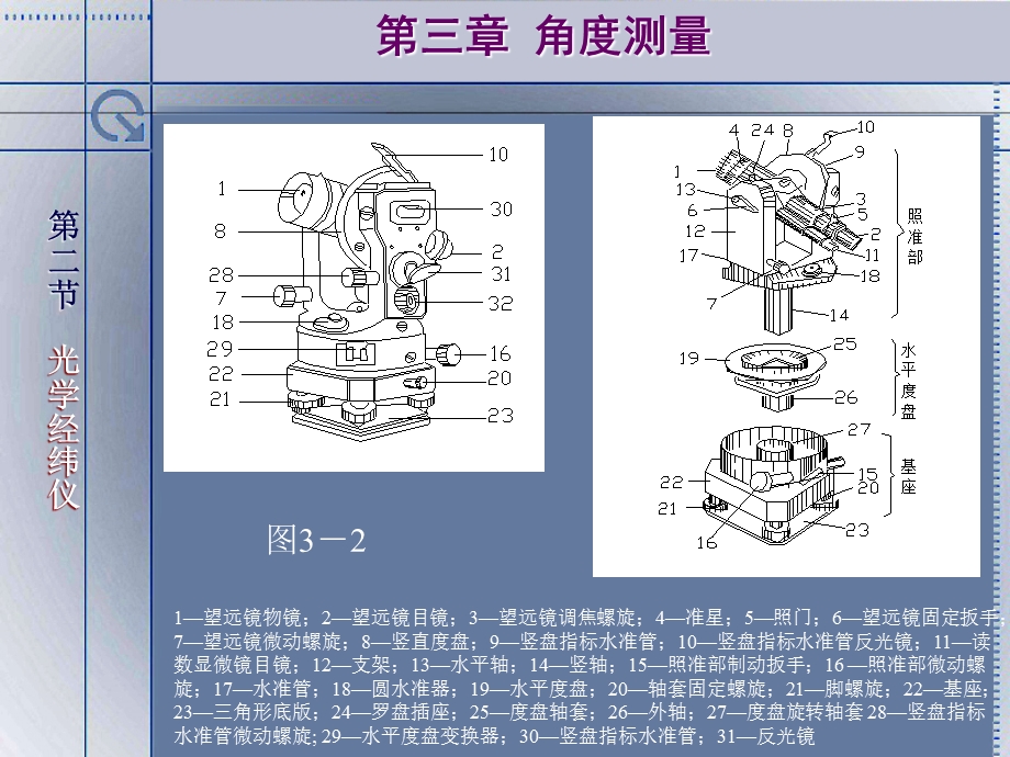 水平角测量原理.ppt_第3页