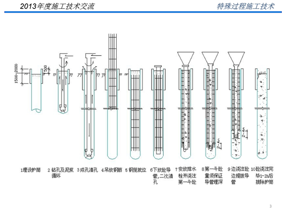 水下混凝土灌注施工.ppt_第3页