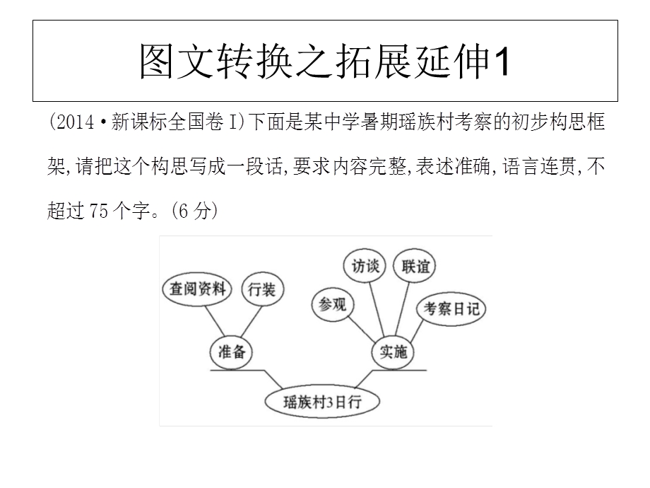 漫画类图文转换课件2(拓展练习).ppt_第2页