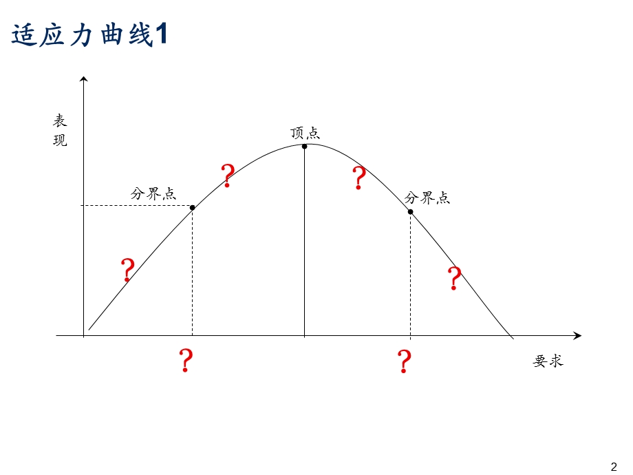 解决问题的六步法(教练版).ppt_第3页