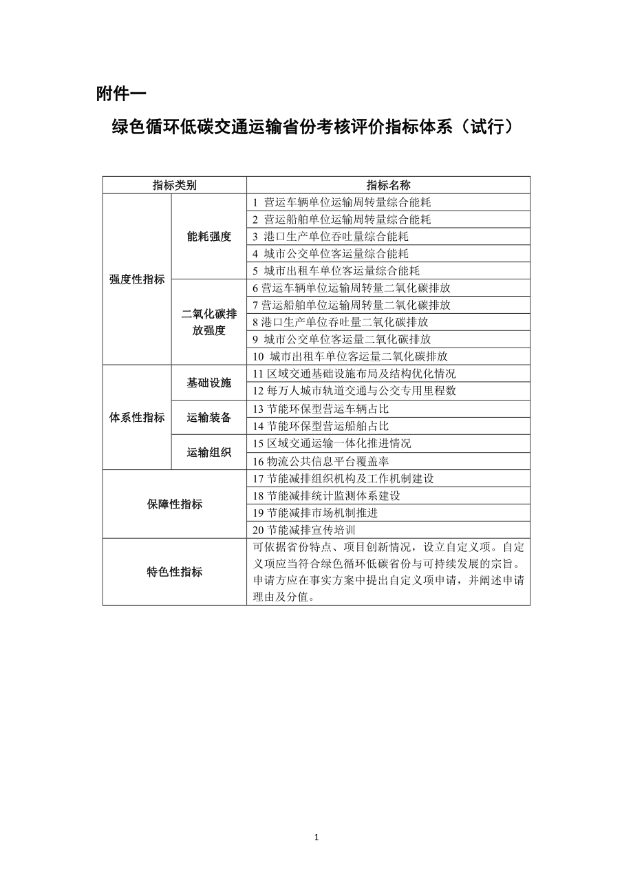 关于绿色循环低碳交通运输省份考核评价指标体系(试行)的说明-.doc_第1页