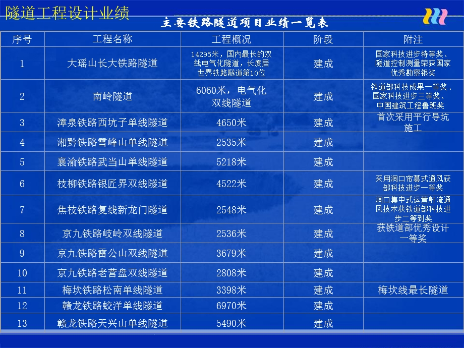 隧道施工方法分类.ppt_第3页