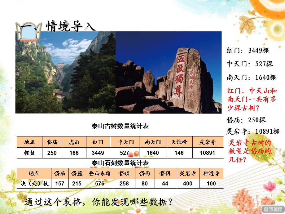 认识计算器(2015新版).ppt_第2页