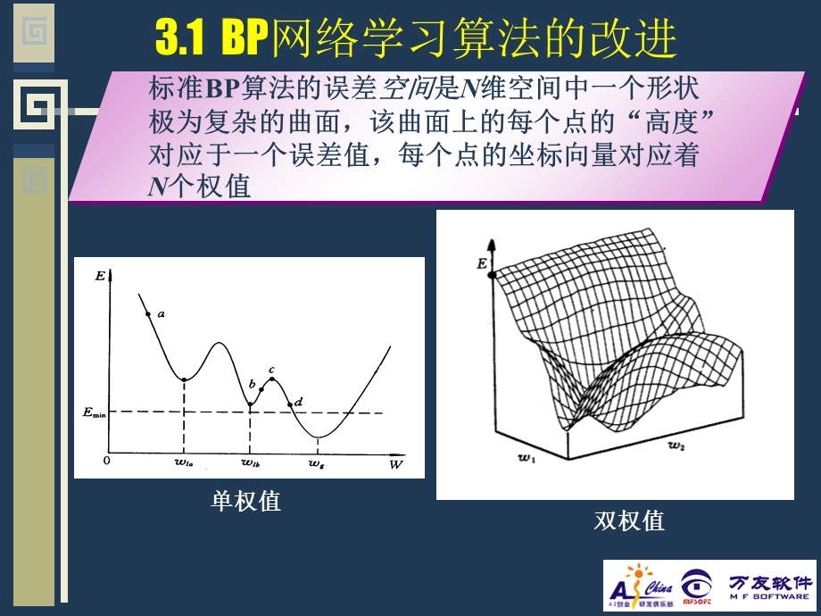 神经网络优化方法(bp算法缺陷).ppt_第2页