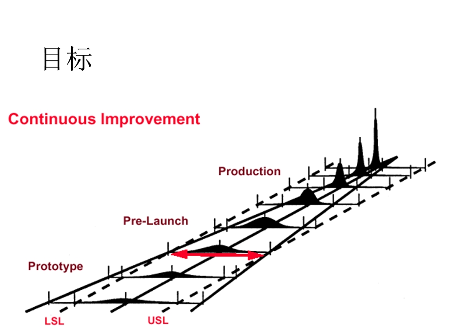 工业工程五大手册清华大学之一ApqpTRAIN1.ppt_第3页