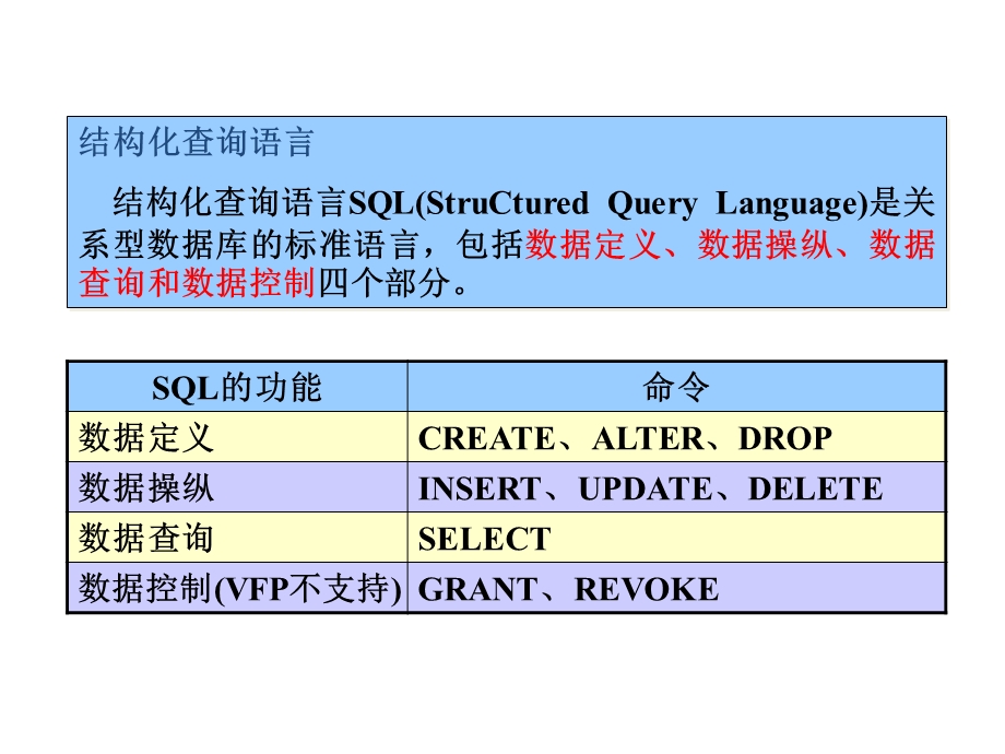 结构化查询语言SQL.ppt_第2页