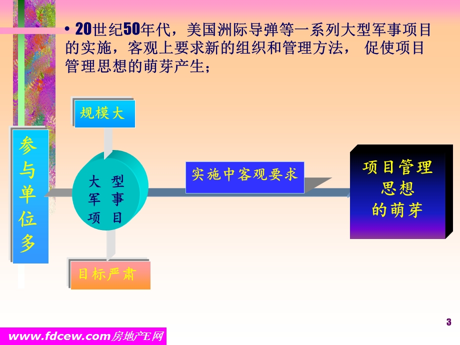 培训工程项目管理.ppt_第3页