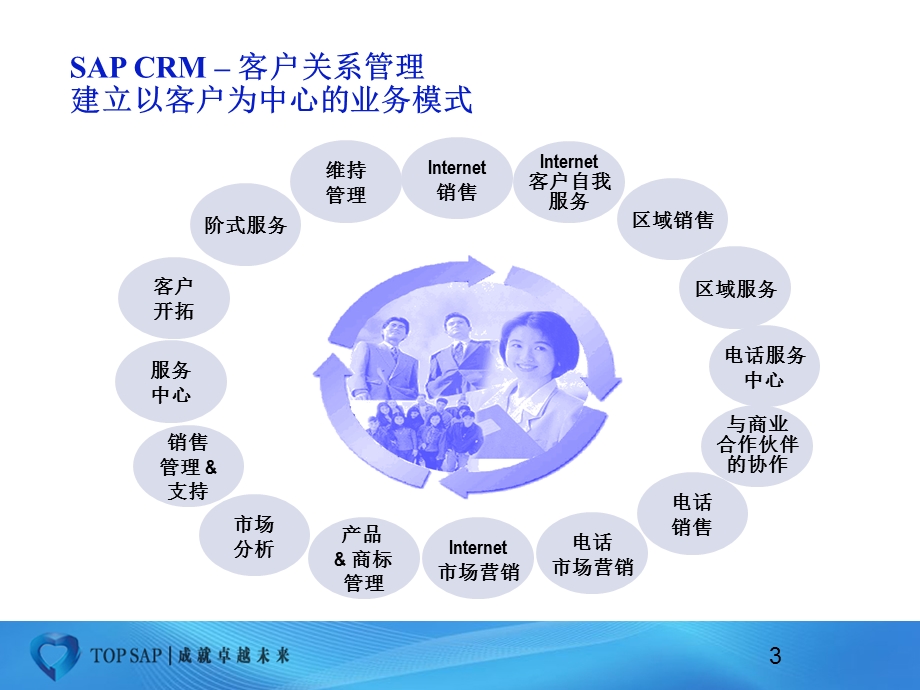 SAPCO模块基础培训.ppt_第3页