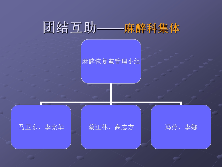 麻醉恢复室的设立及工作流程.ppt_第3页