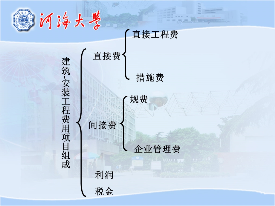 工程费用结构.ppt_第2页