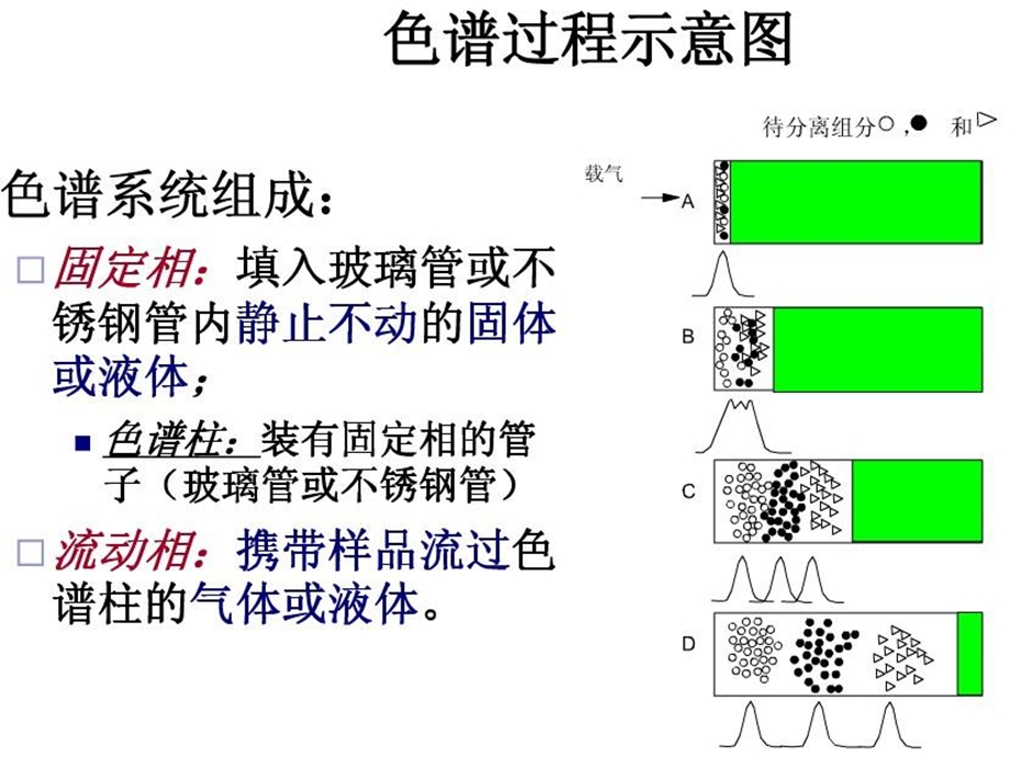 气相色谱仪介绍.ppt_第3页