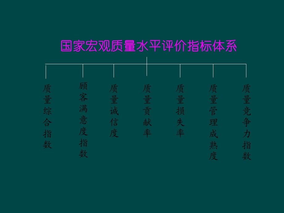 质量评价体系.ppt_第2页