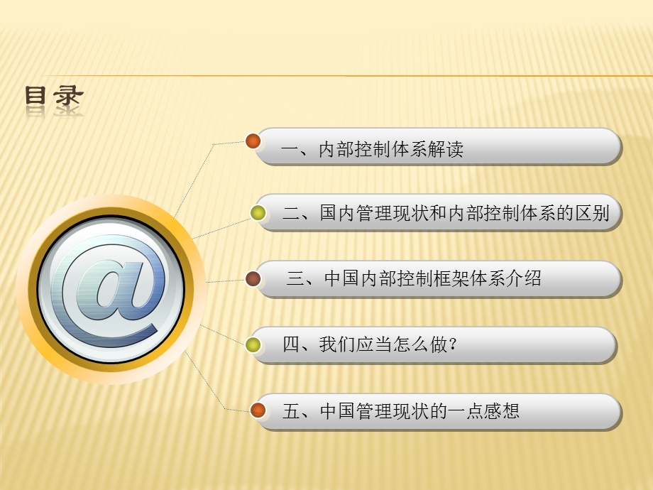 企业内部控制体系建设2.ppt_第3页