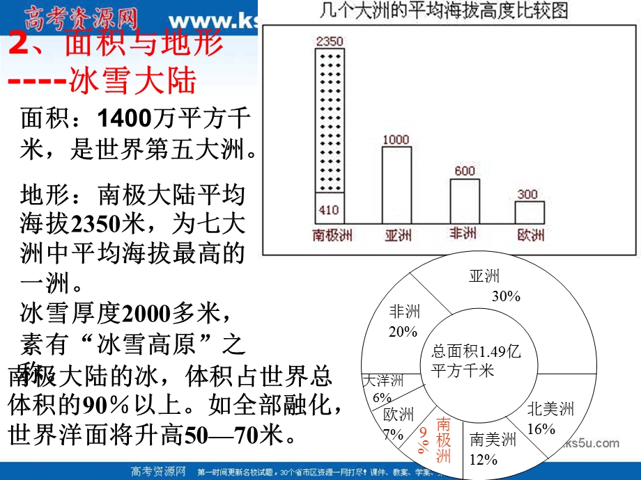 南极洲和北极.ppt_第3页