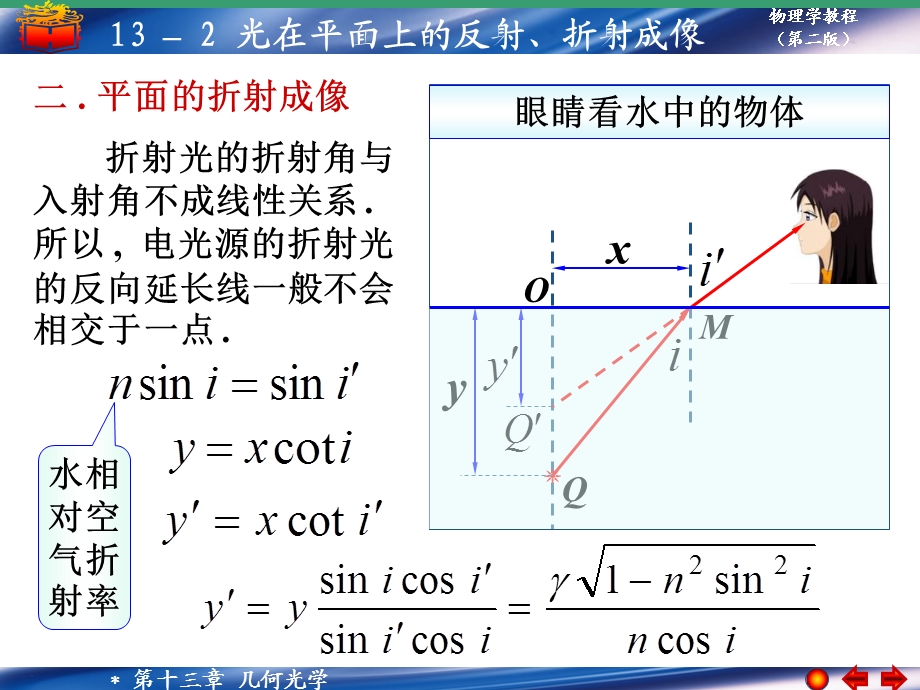 光在平面上的反射折射成像.ppt_第2页