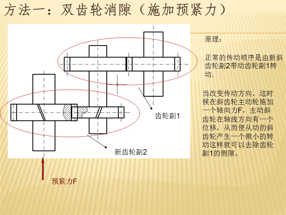 消除由齿轮侧隙引起误差的方法.ppt_第3页