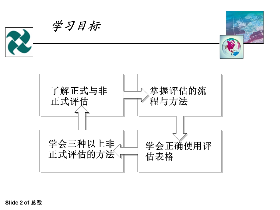 第三部分生涯咨询中的评估过程.ppt_第2页