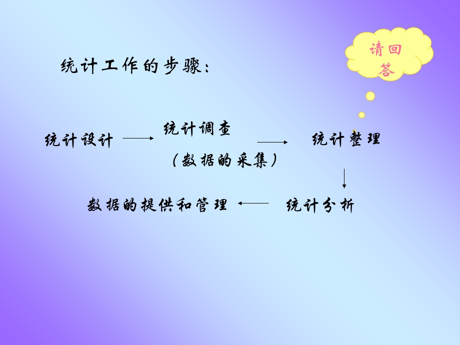 统计数据的采集.ppt_第2页