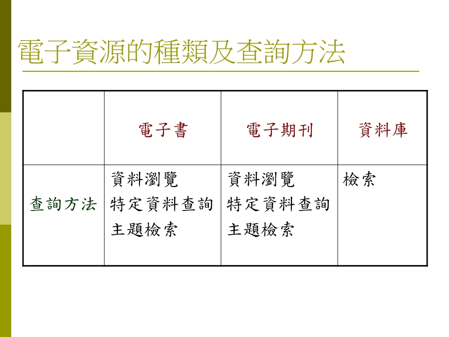 开启一新视窗连结农学电子资源利用课程.ppt_第2页